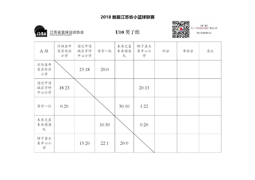 首届江苏省小篮球联赛在连云港东海县体育馆