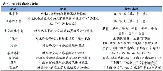 欧洲杯揭幕战即将开赛，竞彩足球、北京单场