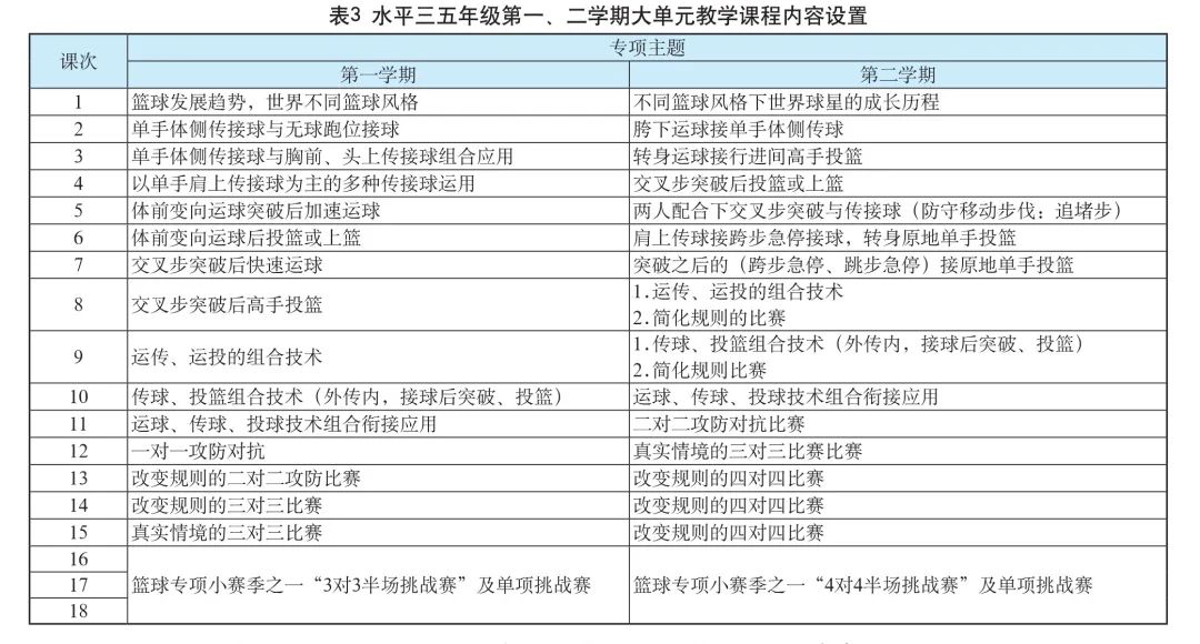 多人篮球比赛的规则是什么_篮球规则制定人_篮球比赛规则人数